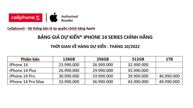 Đại diện CellphoneS cũng chia sẻ iPhone 14 Plus là dòng sản phẩm mới nằm giữa phân khúc giá iPhone 14 và 14 Pro (799$ và 999$). 