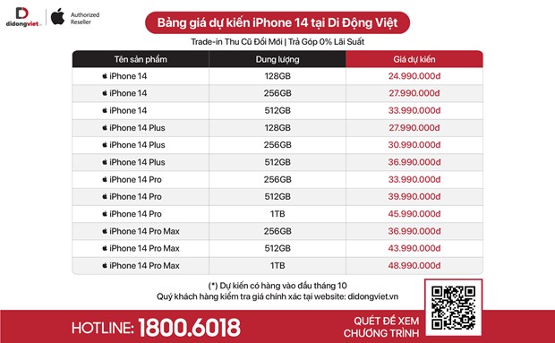 Di Động Việt công bố mức giá dự kiến rẻ hơn 1-2 triệu đồng tùy phiên bản cho các dòng iPhone mới ra mắt.